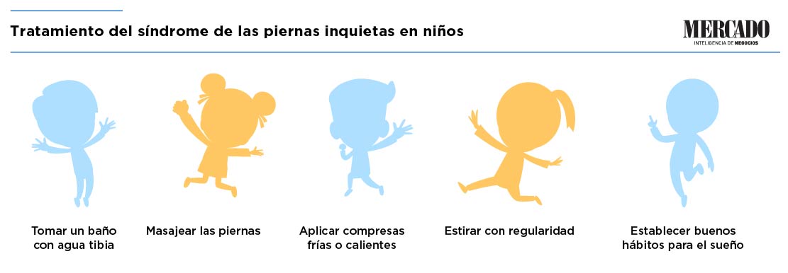 Infografía: Tratamiento del síndrome de las piernas inquietas en niños