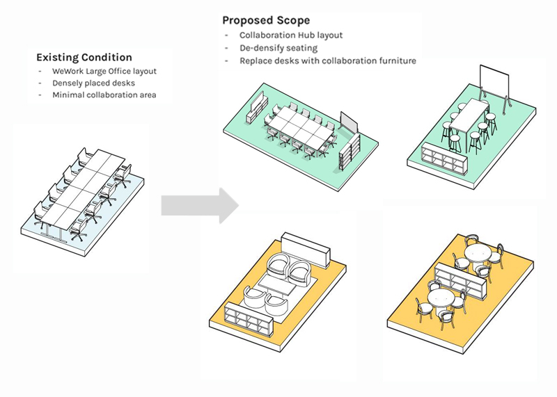 Collaboration-Hub-space-types-1-800x571