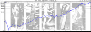 Antecedentes e historia del Hemline Index