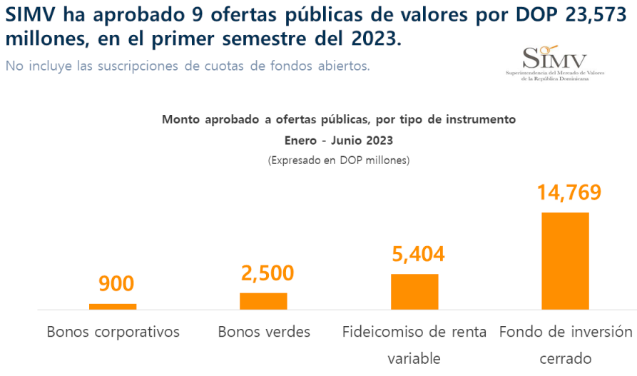 Superintendencia del Mercado de Valores