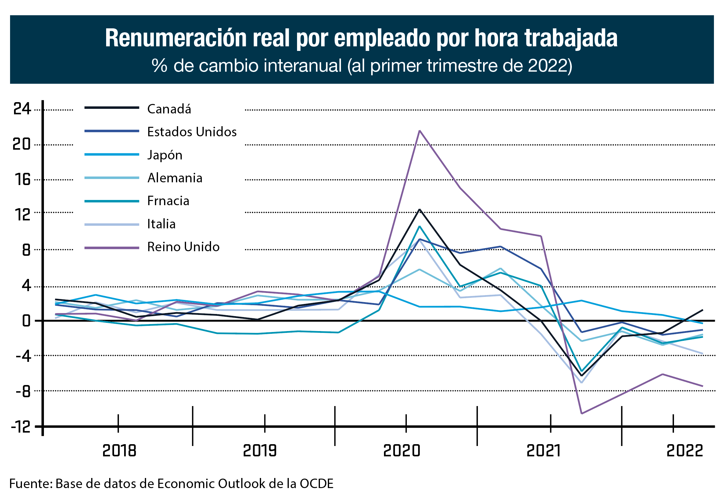 inflaciónvs migración