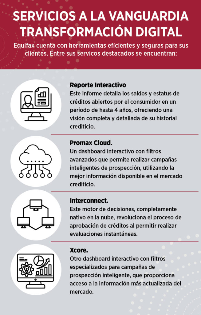 Ciberseguridad en la República Dominicana: Servicios de Equifax.