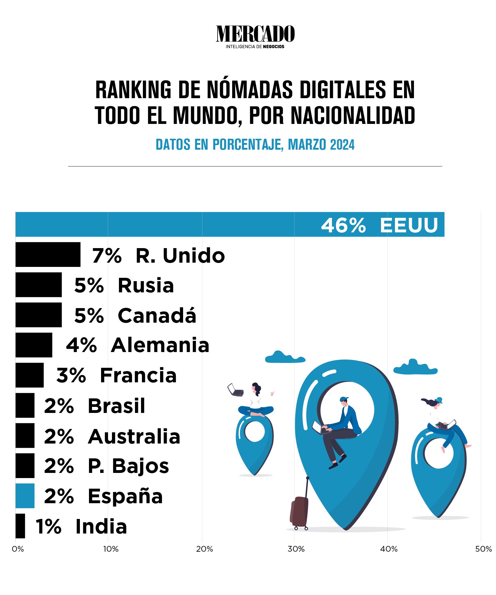 nómadas por el mundo