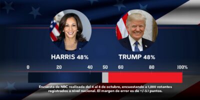 ¿Cuáles acciones comprar si gana Harris … o Trump en noviembre?
