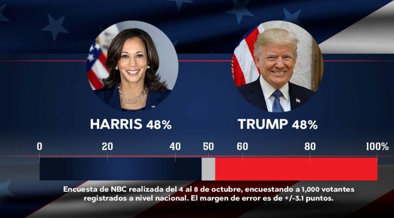 acciones para comprar si gana trump o harris