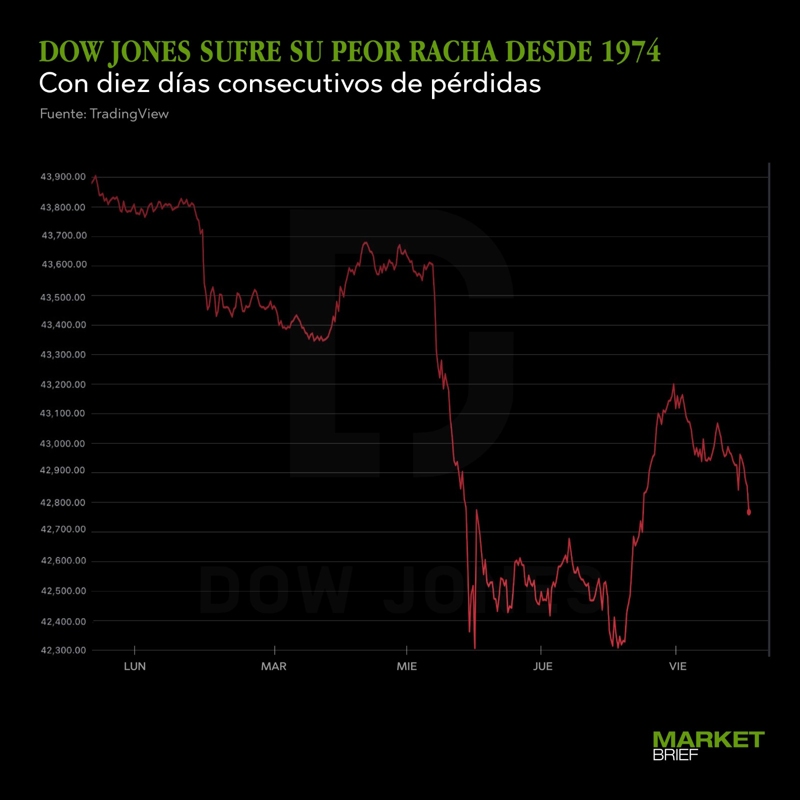 Wall Street Bolsa Mercadp Bursatil 22