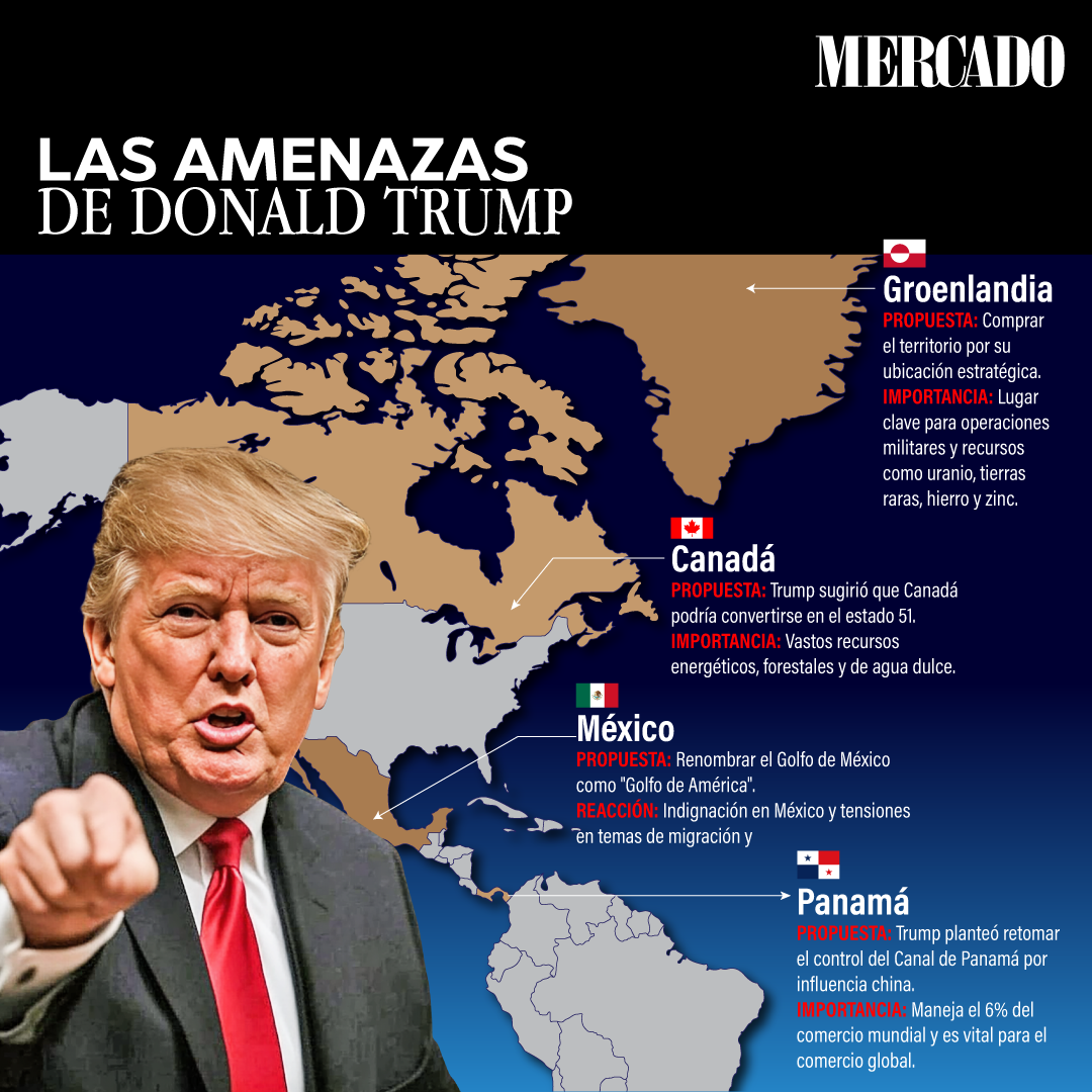 LAS AMENAZAS DE TRUMP