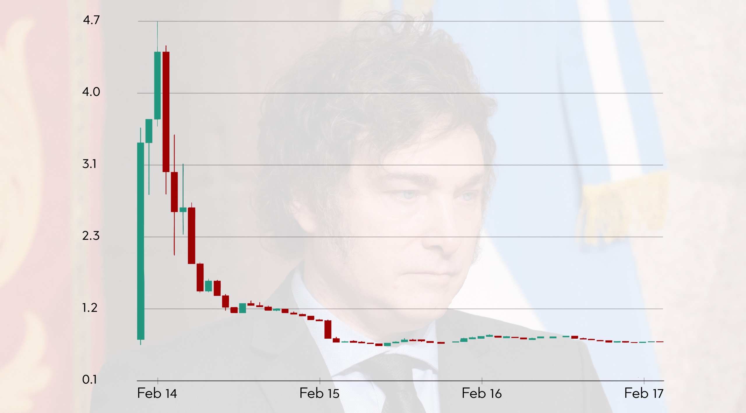 Javier Milei Criptomonedas