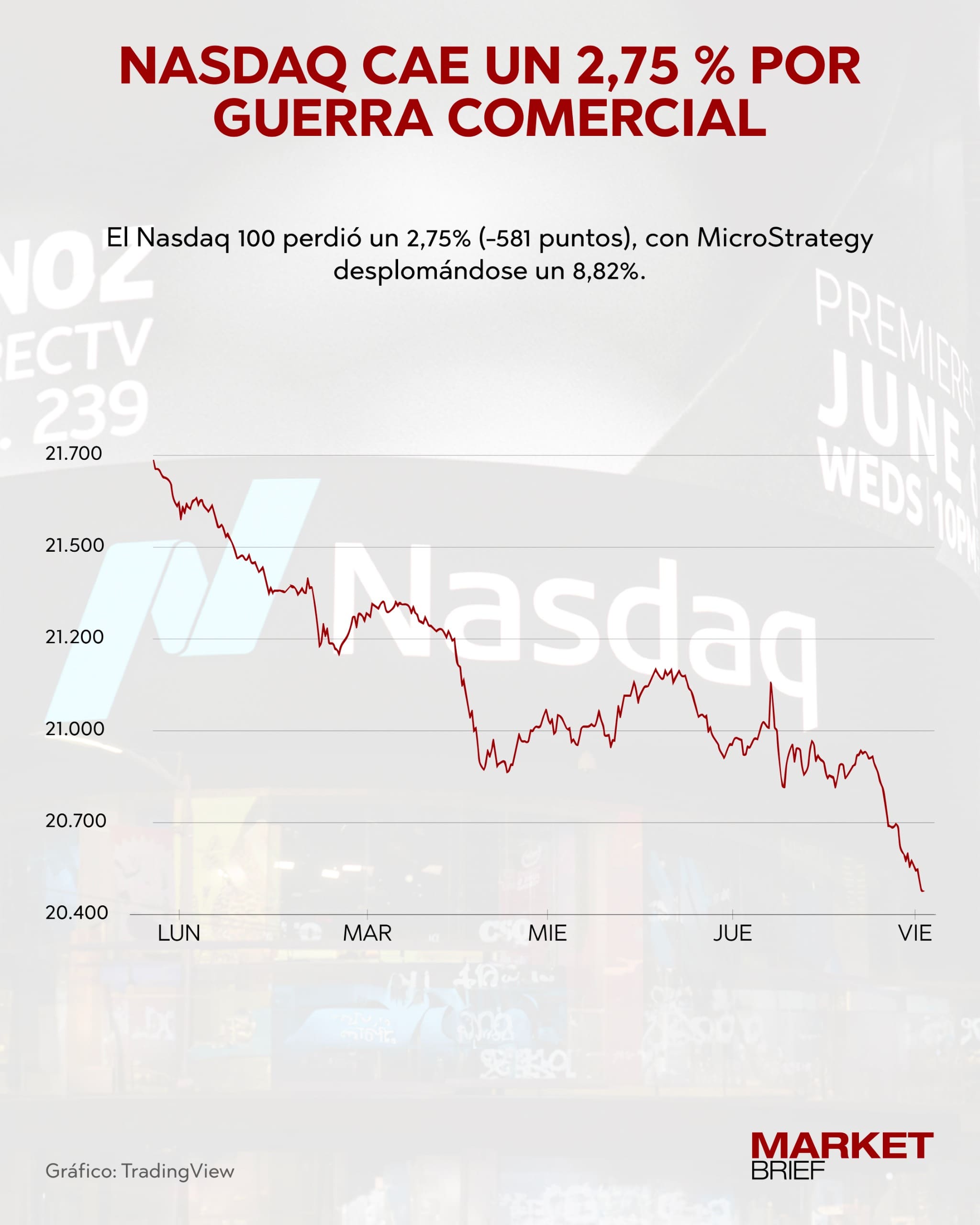 Nasdaq