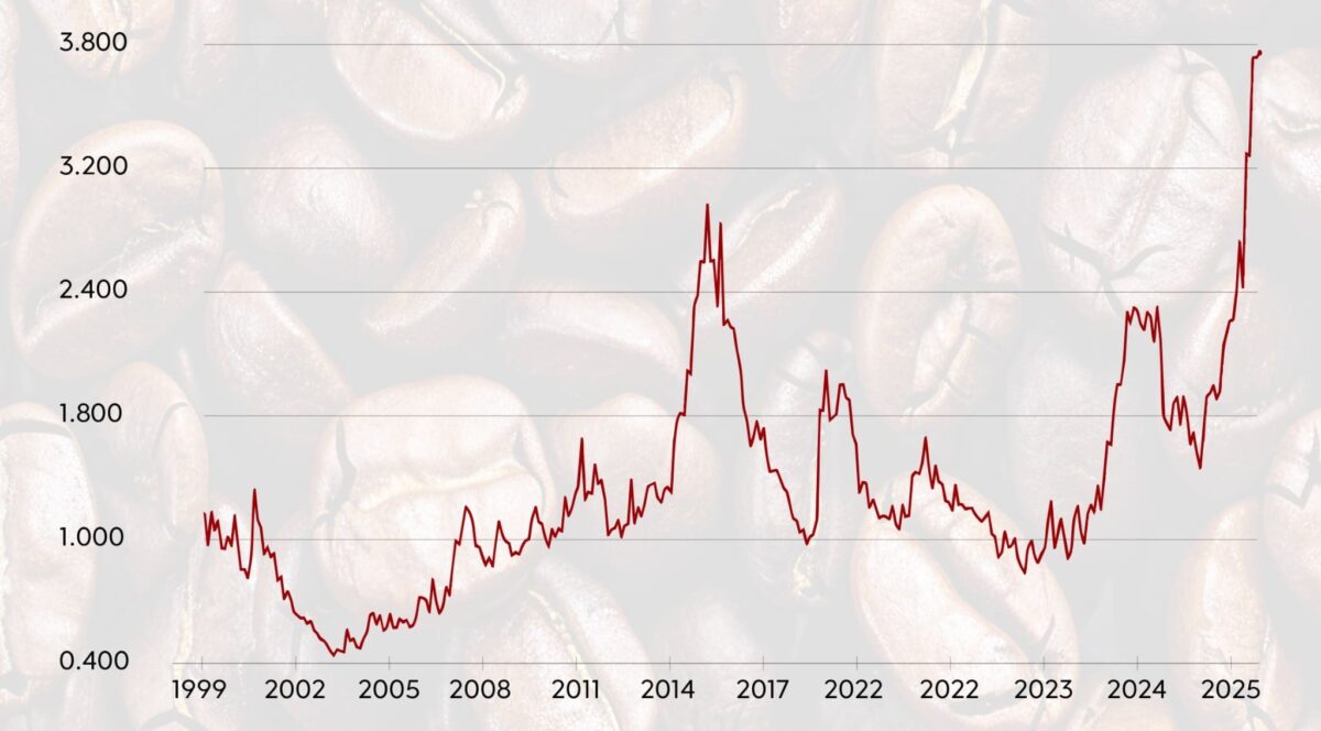 Precio del café arábico