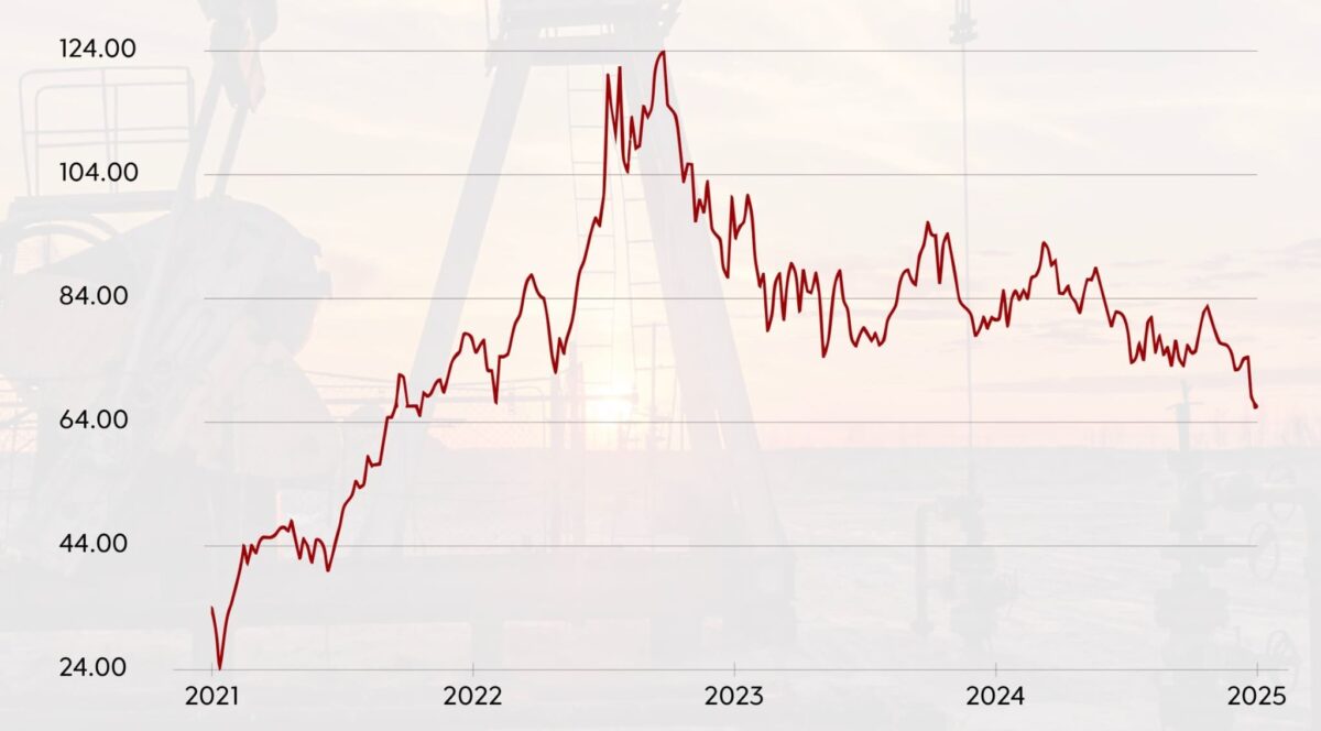 Brent Petróleo Precio