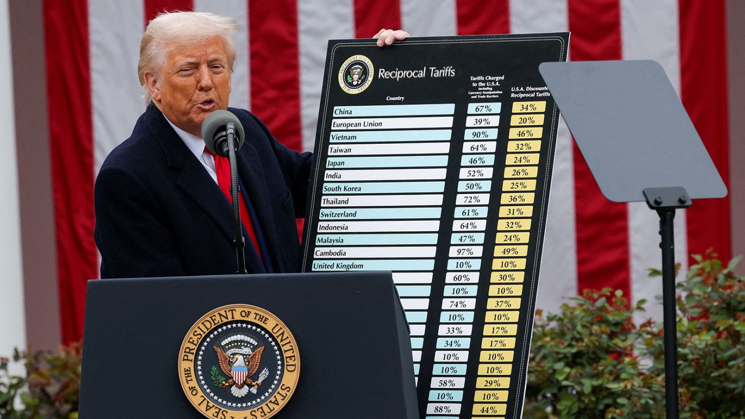 Donald Trump Aranceles Latinoamérica