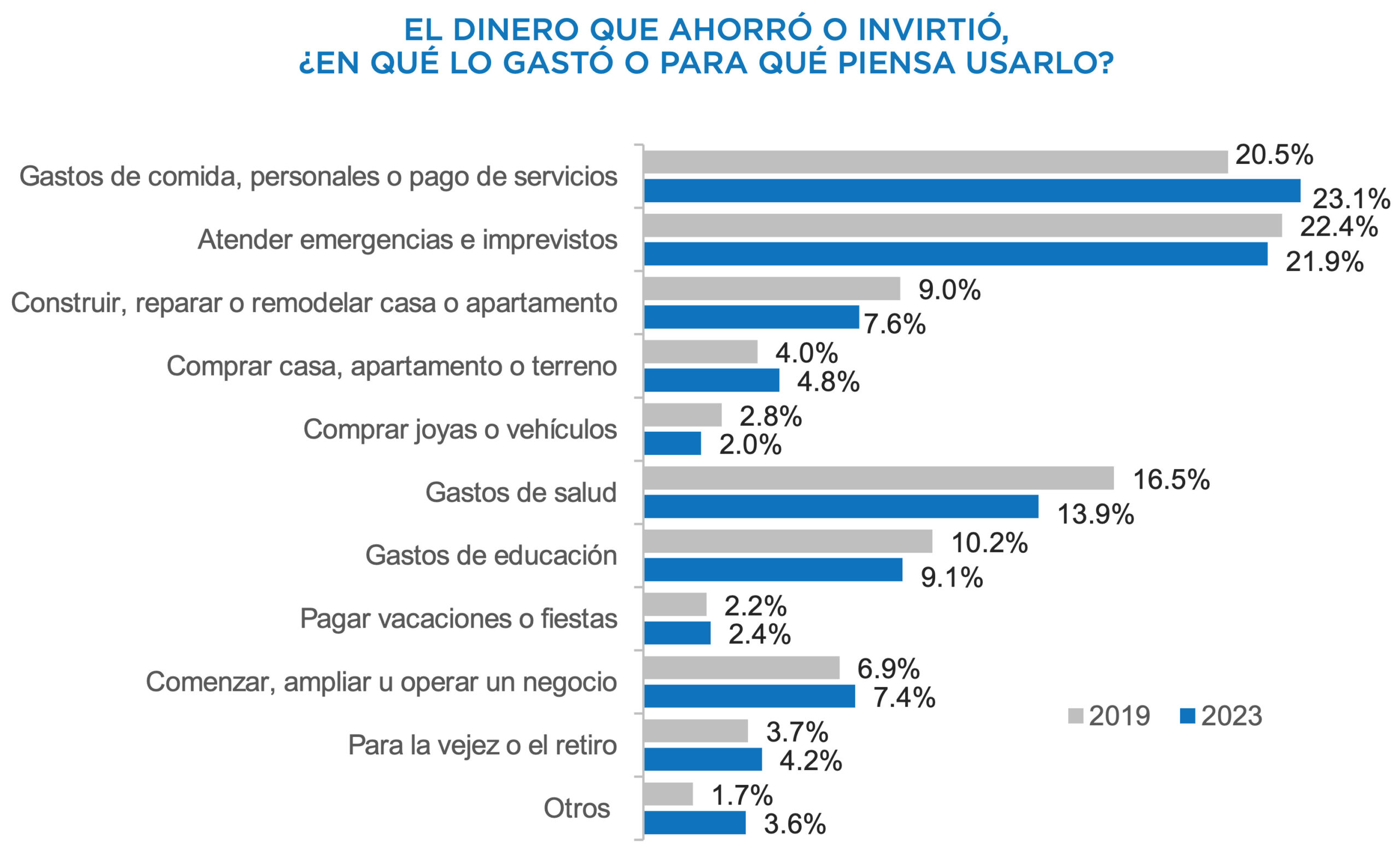 Ahorro dominicanos ahorro formal ahorro informal (1) 2025
