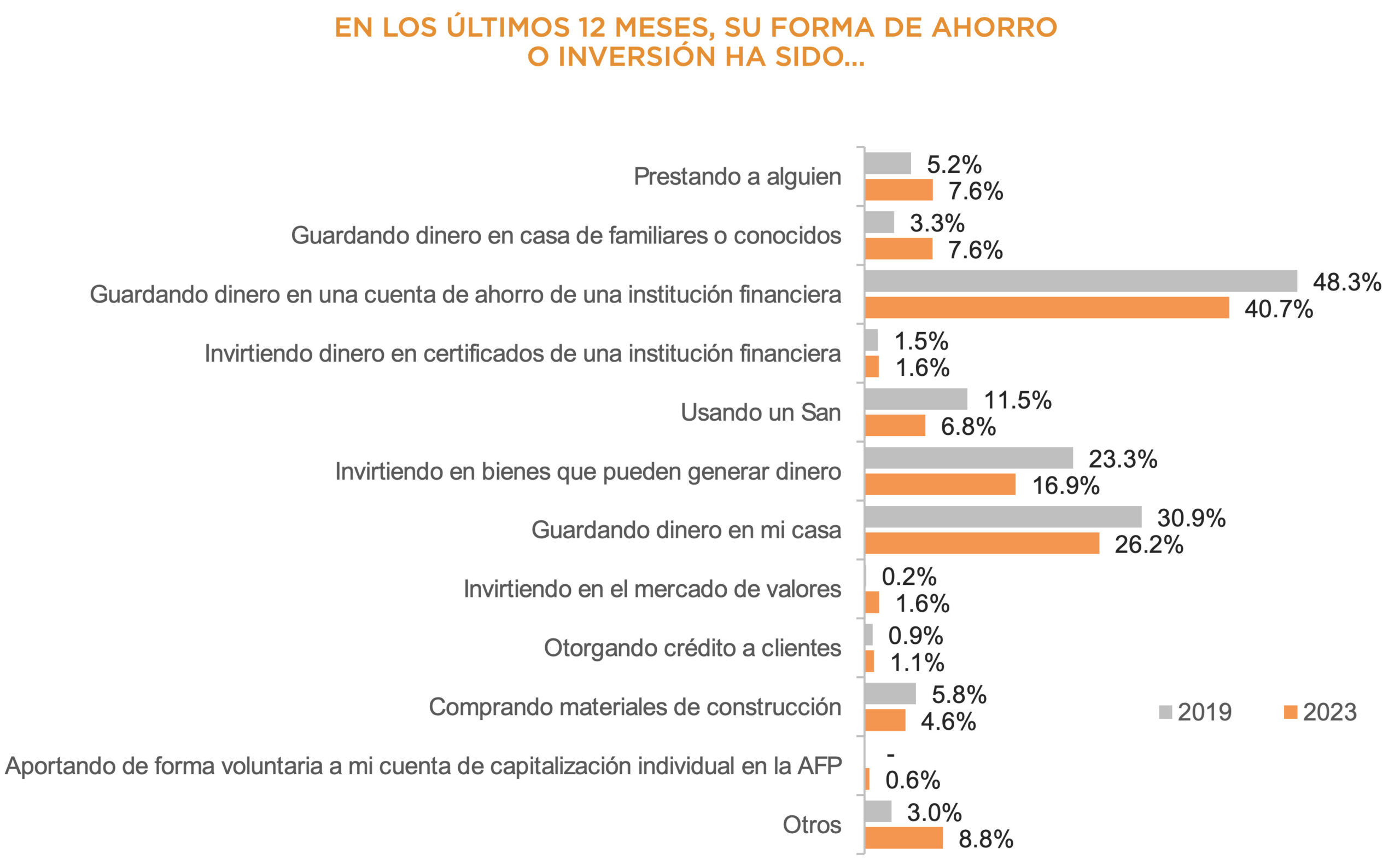 Ahorro dominicanos ahorro formal ahorro informal. 