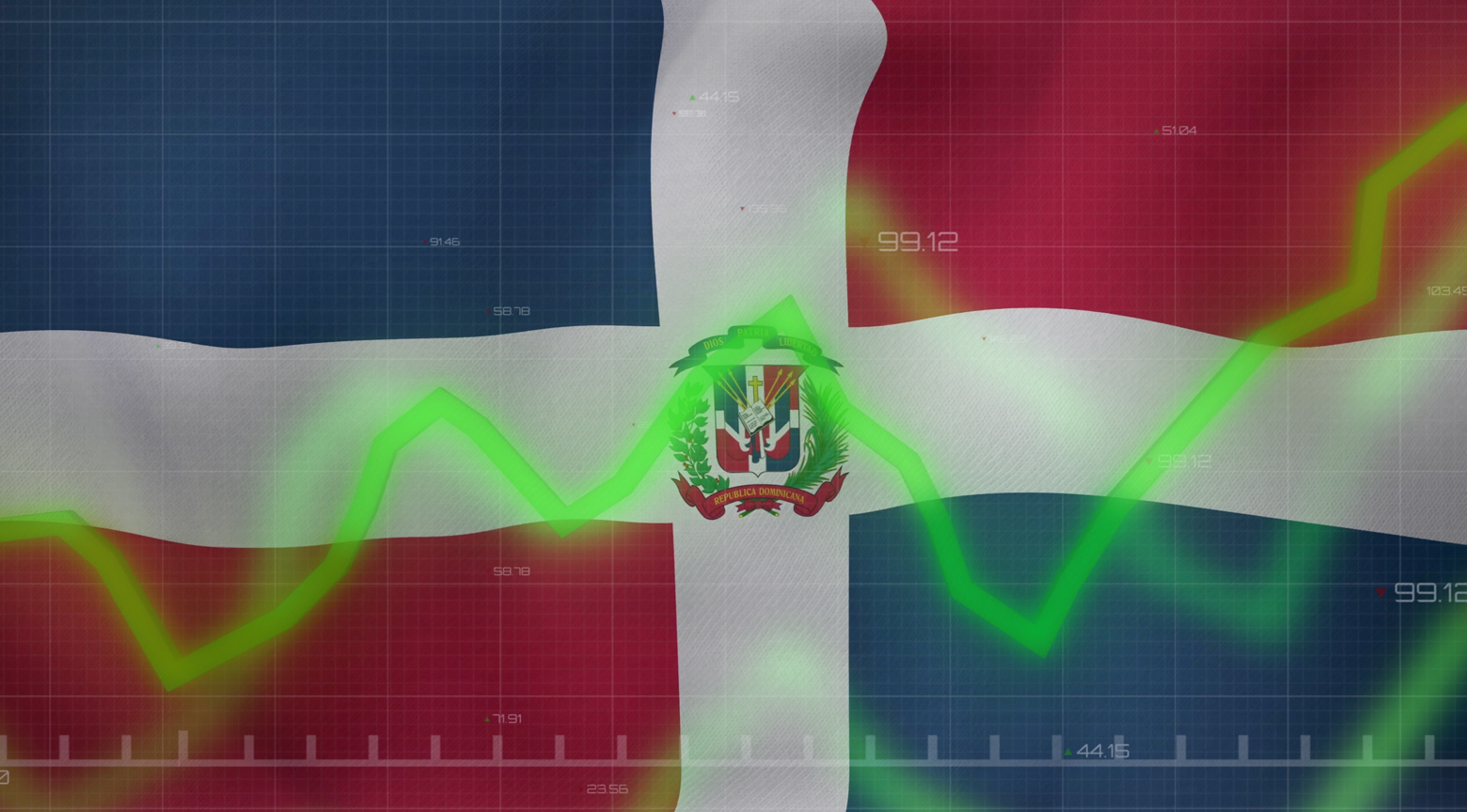 Economía dominicana crece 2.9 % en julio 2025.