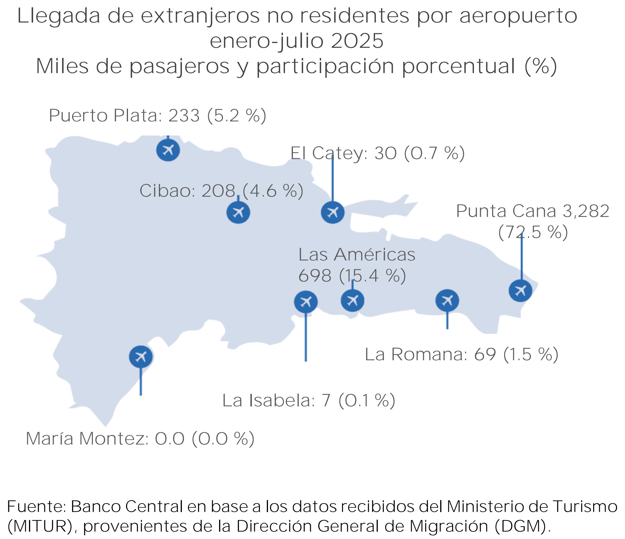 turismo-RD-Aeropuertos-turistas-república-dominicana.