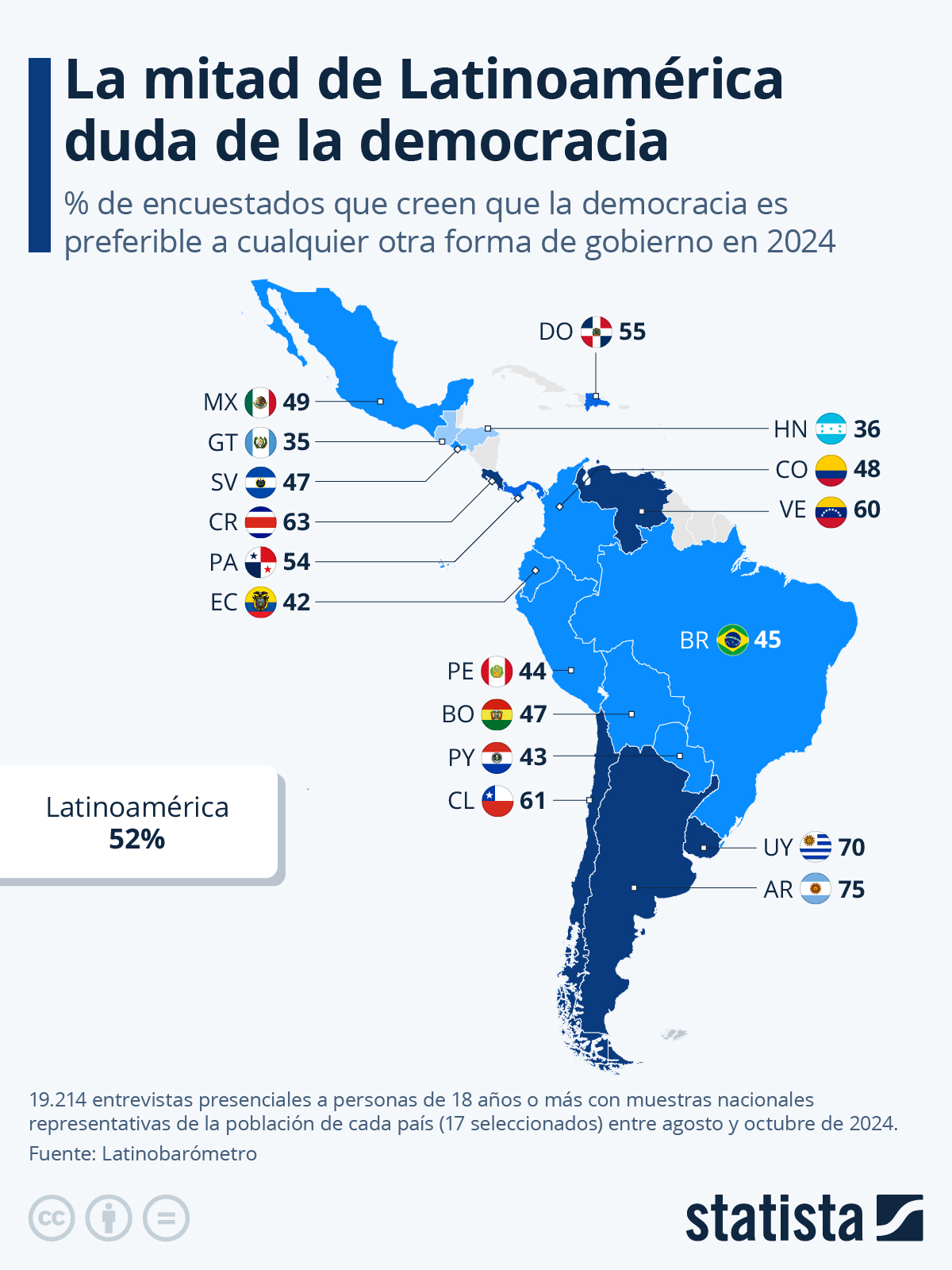 Democracia en Latinoamérica