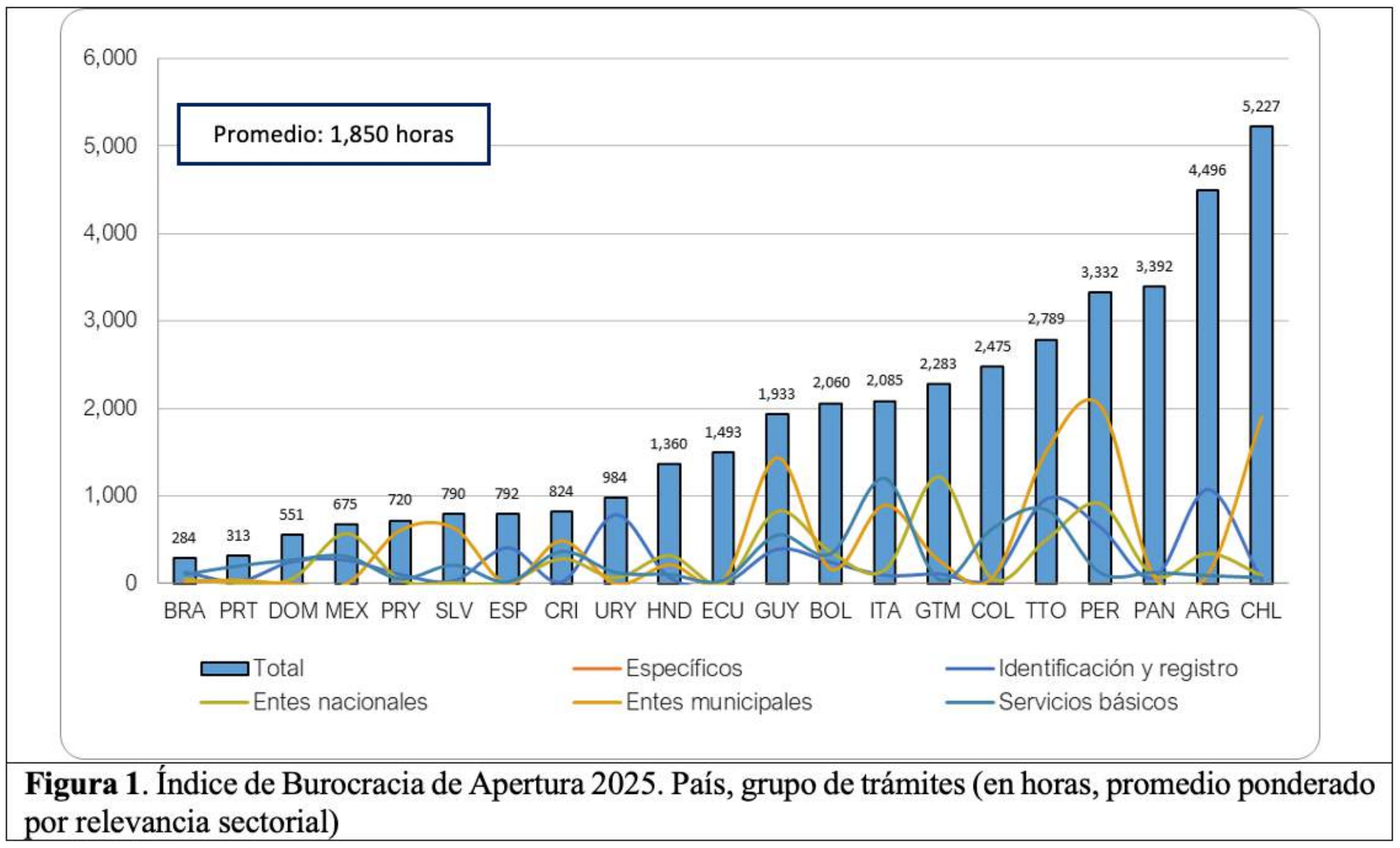 Índice-de-Burocracia-Latinoamérica-2025-1.jpg 