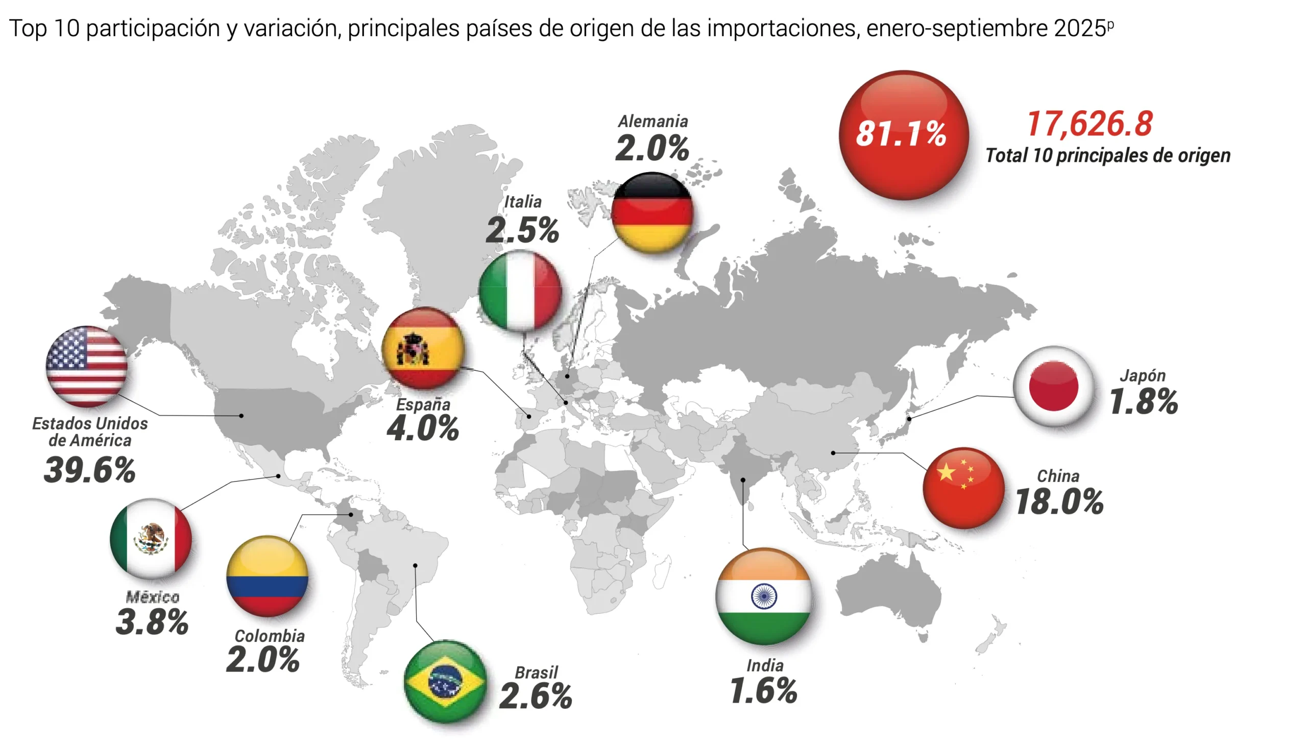 Mapa mundial con los principales países de origen de las importaciones de República Dominicana en 2025.