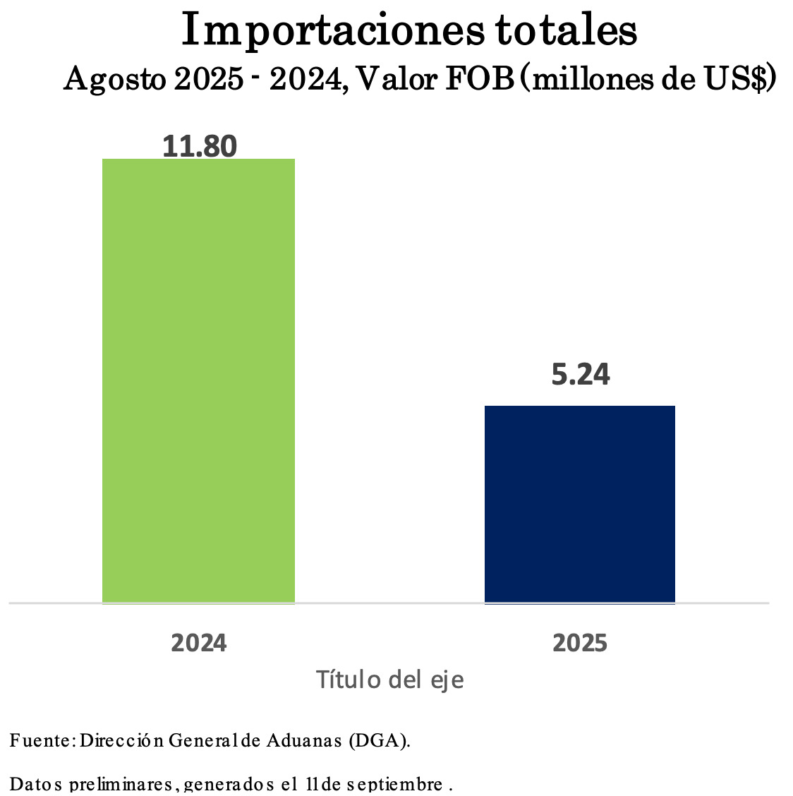 Importaciones-totales-Haití-República-Dominicana.jpg