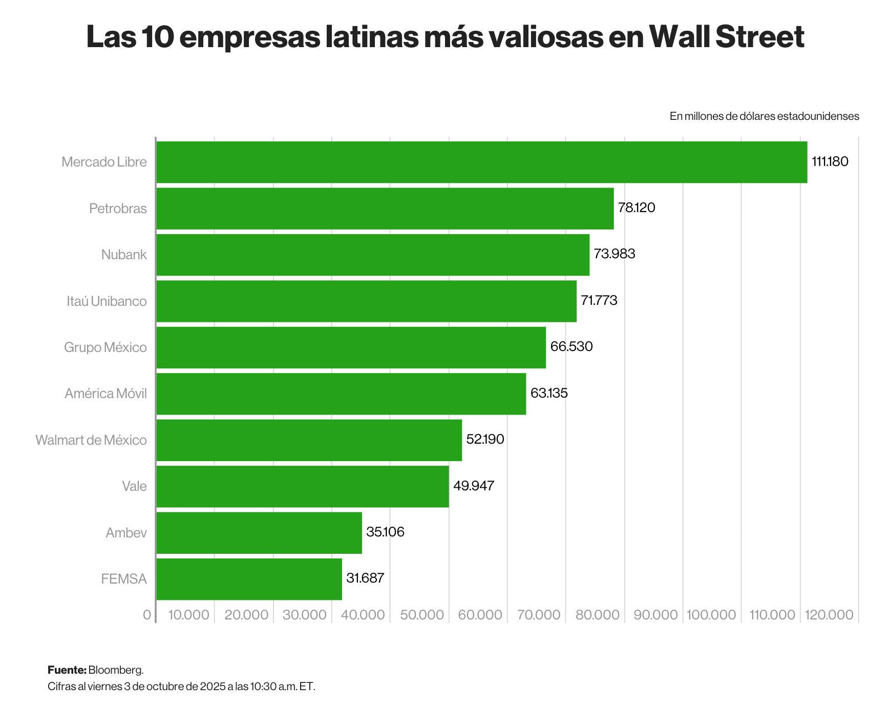 Las-10-empresas-latinas-más-valiosas-en-Wall-Street