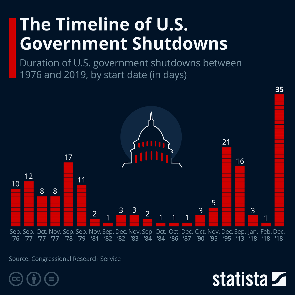 cierre de gobierno Estados UNidos