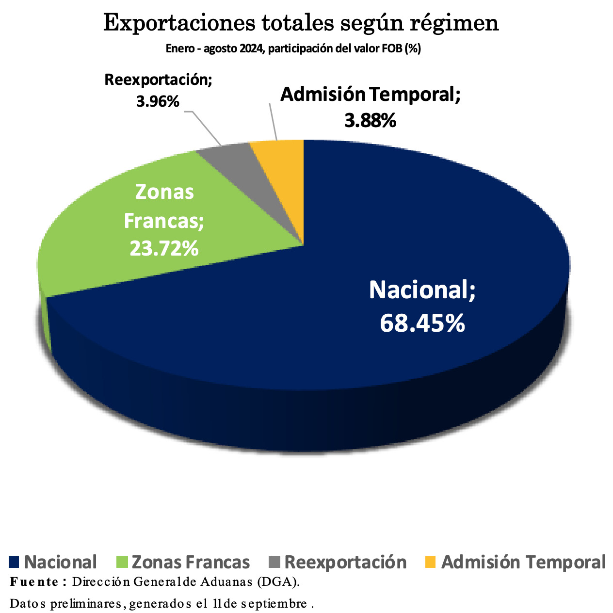 exportaciones-totales-haití-república-dominicana.jpg