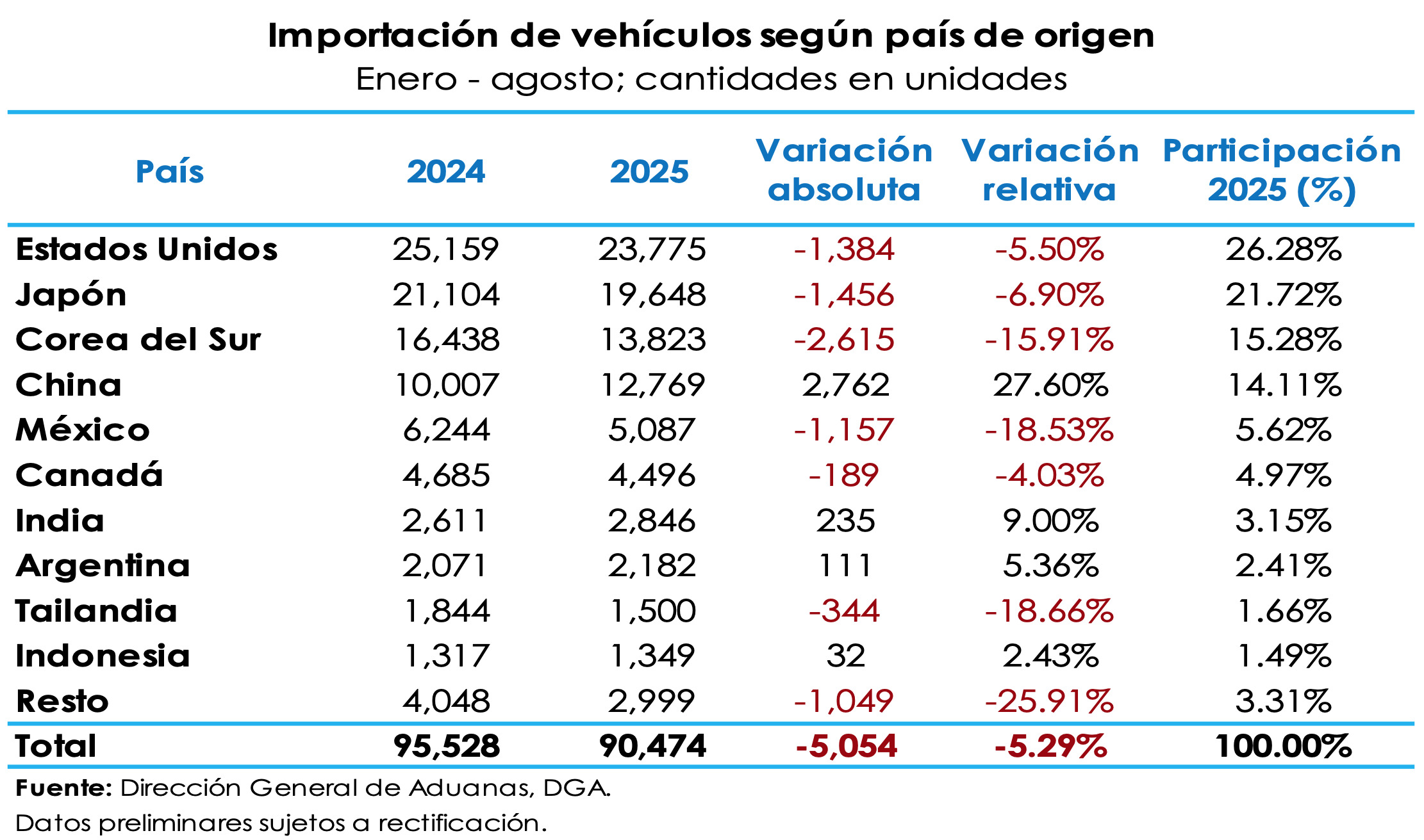  importación-de-vehículos-república-dominicana-estados-unidos