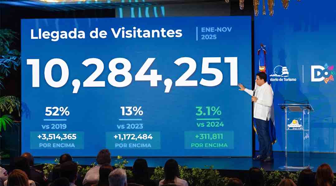 Presentación oficial de estadísticas de llegada de visitantes en República Dominicana, con una pantalla que muestra 10,284,251 turistas entre enero y noviembre de 2025.