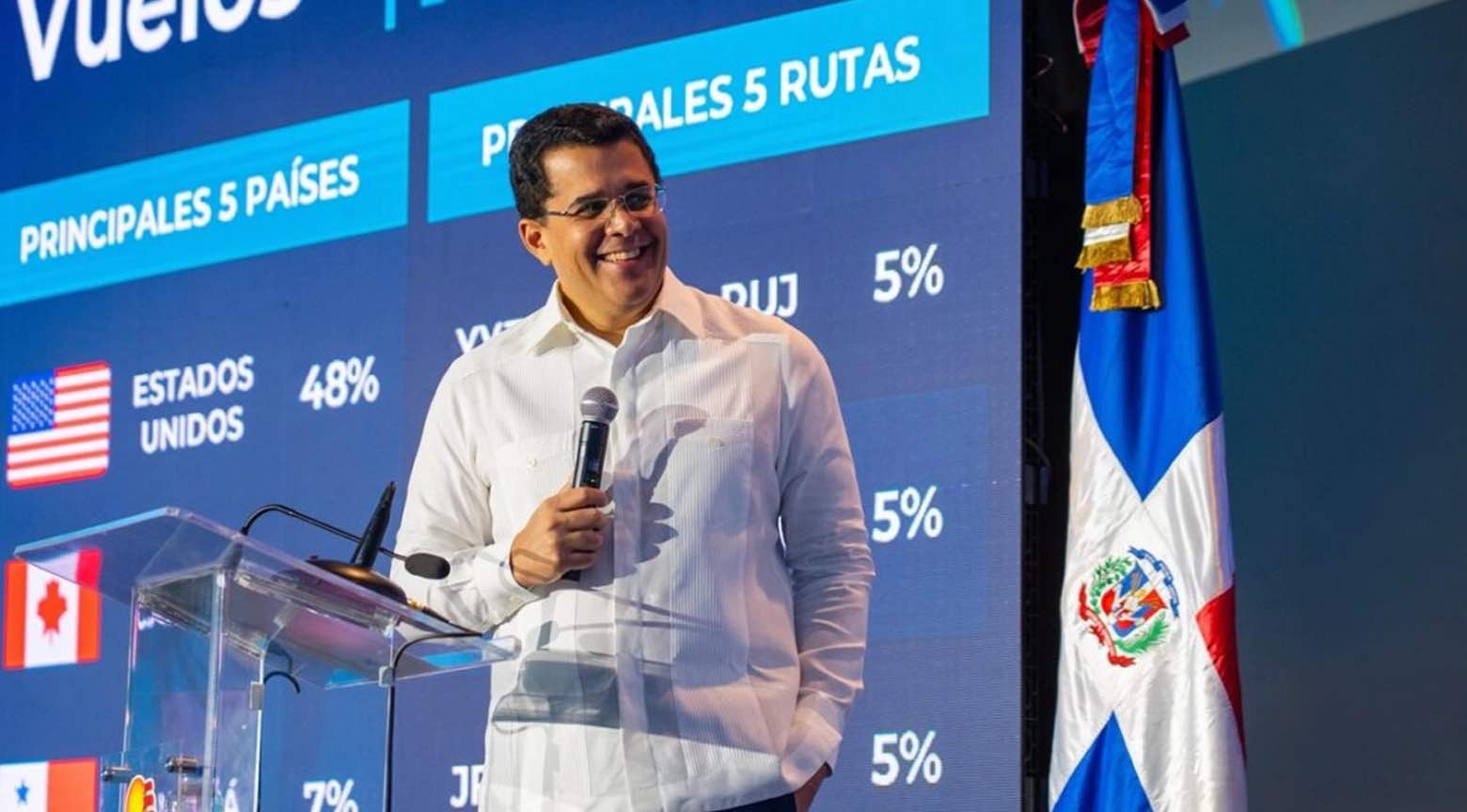 Autoridad del sector turístico presenta resultados de crecimiento mientras gráficos proyectan el aumento de visitantes a la República Dominicana durante diciembre.