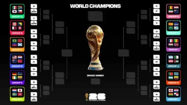 Mundial 2026: Cuándo se juegan los dieciseisavos de final y quiénes podrían enfrentarse