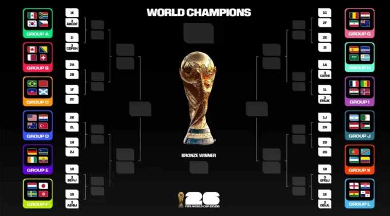 Mundial 2026: Cuándo se juegan los dieciseisavos de final y quiénes podrían enfrentarse