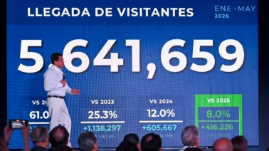 Turismo dominicano crece 10.8% pese a crisis mundial: los datos que reveló Collado