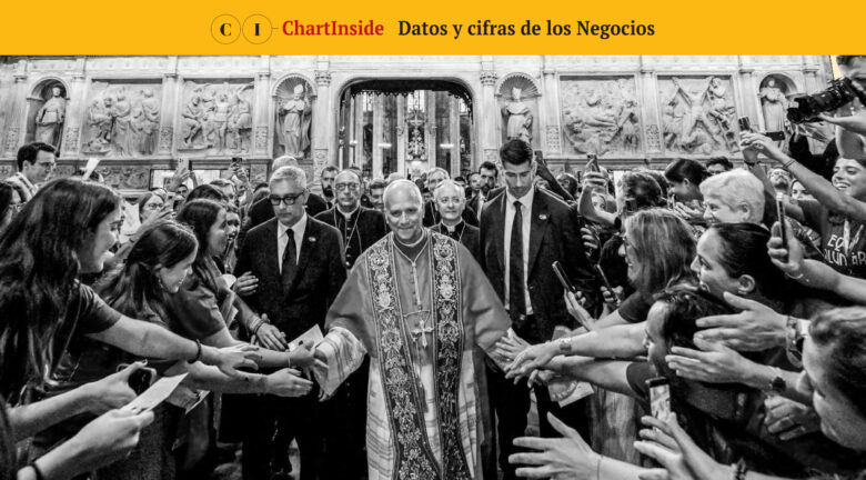 ¿Cuánto dinero genera la visita del papa España?