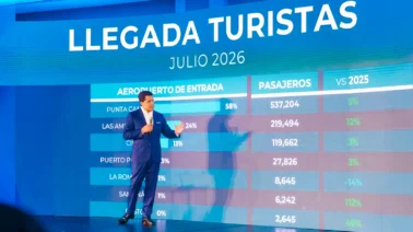 Turismo en República Dominicana rompe récord con 7.7 millones de visitantes en siete meses