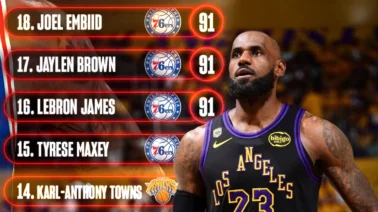 ¿Fin de una era de dominio? La polémica clasificación de la NBA donde LeBron James cae del top 10
