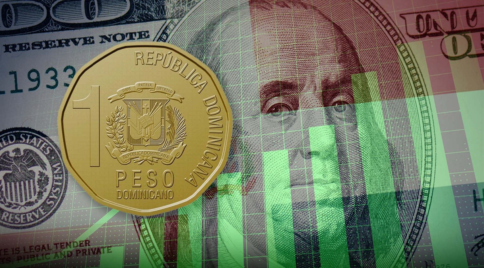 Moneda de un peso dominicano junto a billetes de dólares estadounidenses y gráficos financieros en color verde que representan la evolución del tipo de cambio.