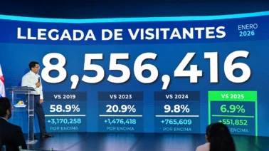Turismo en RD marca nuevo récord: más de 8.5 millones de visitantes hasta agosto