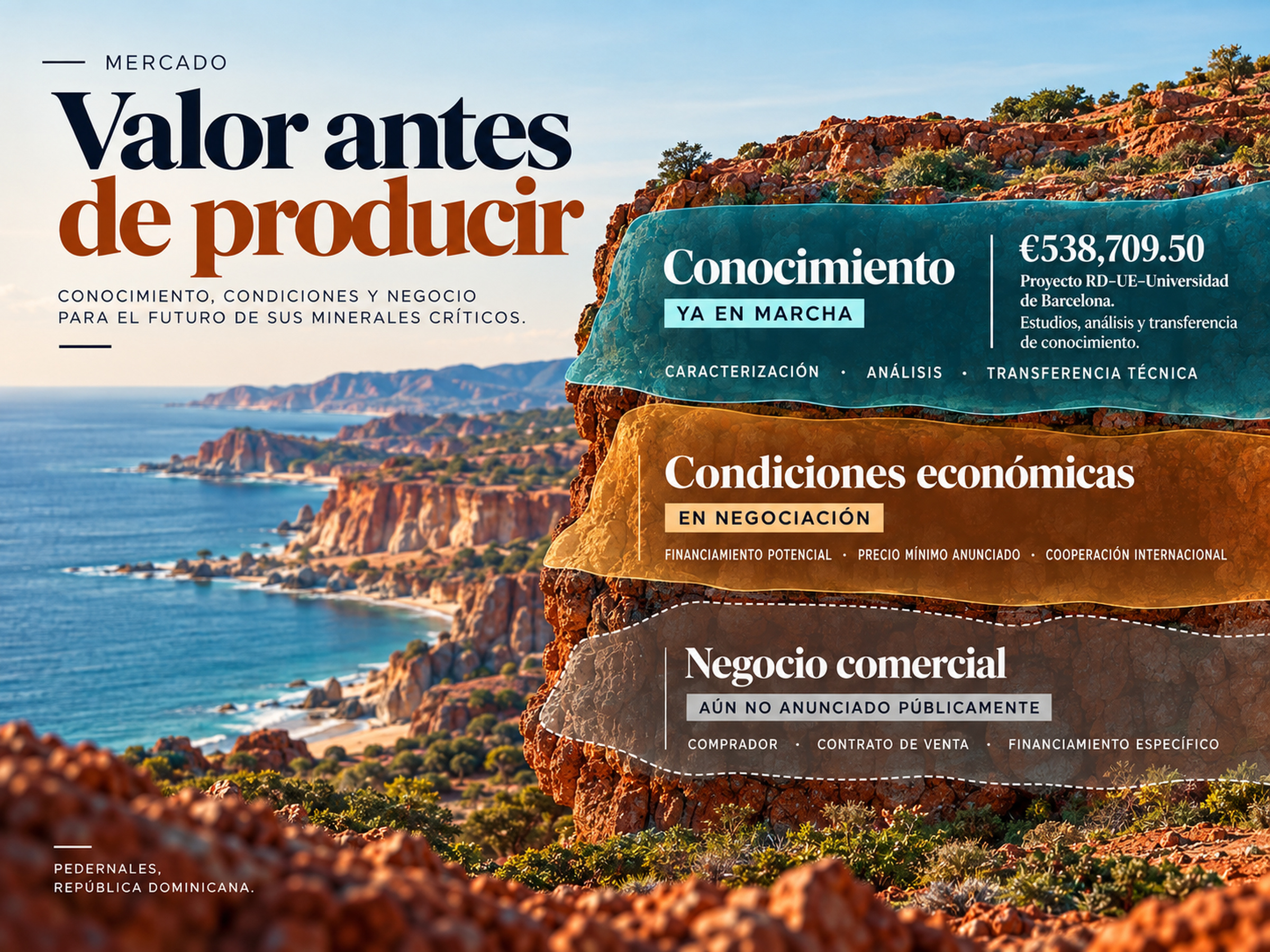 Gráfica sobre Pedernales y los minerales críticos que muestra cómo República Dominicana construye valor antes de producir mediante conocimiento, precio mínimo y posibles condiciones de financiamiento.