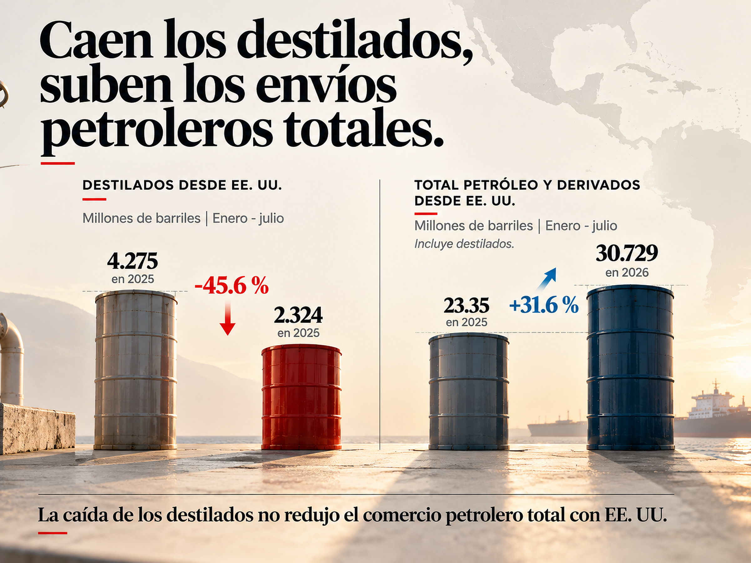 Caída de destilados y aumento de envíos petroleros de Estados Unidos a República Dominicana