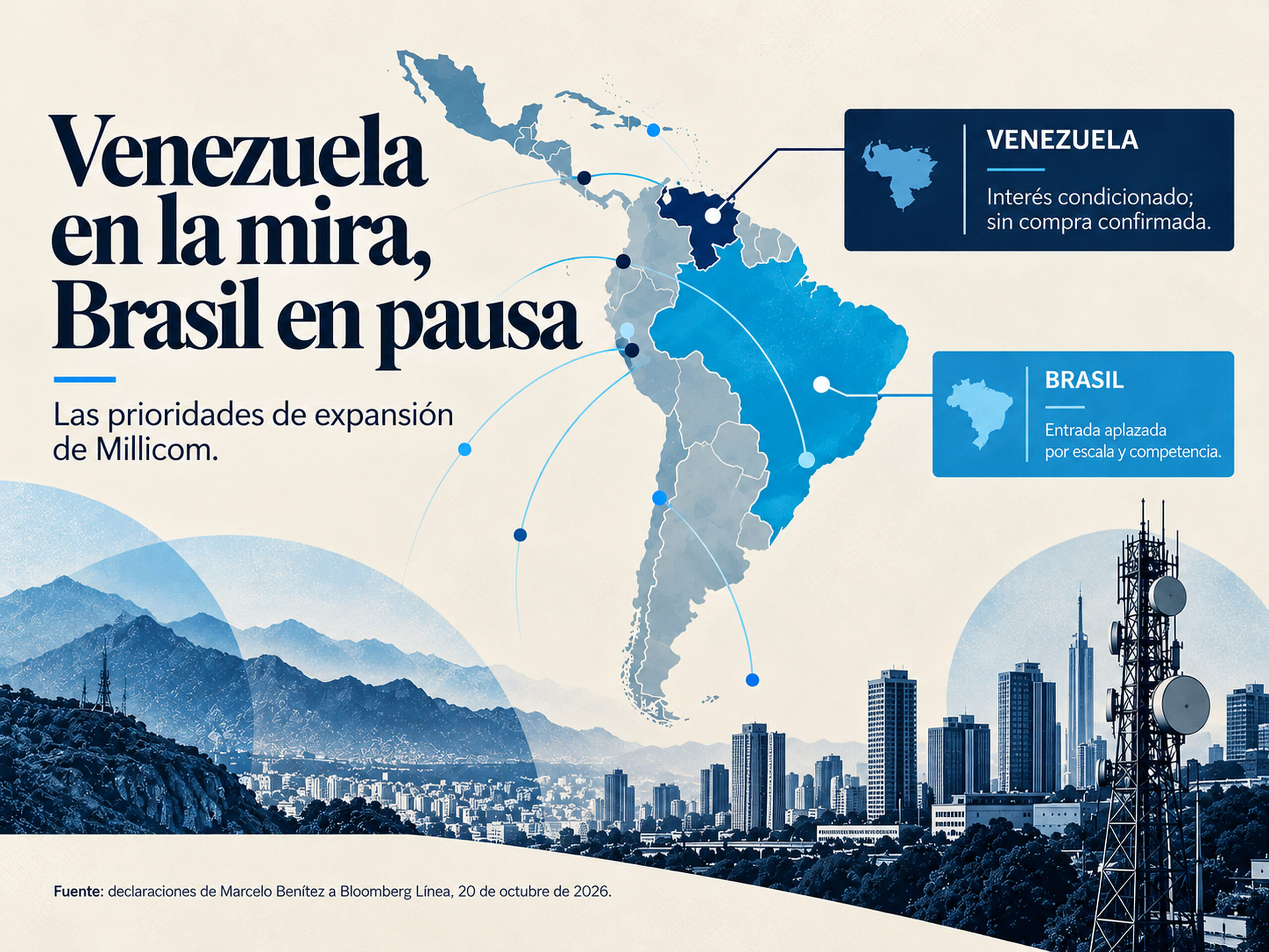 Mapa de América Latina que destaca a Venezuela y Brasil y compara las decisiones de expansión de Millicom (Tigo) en ambos mercados