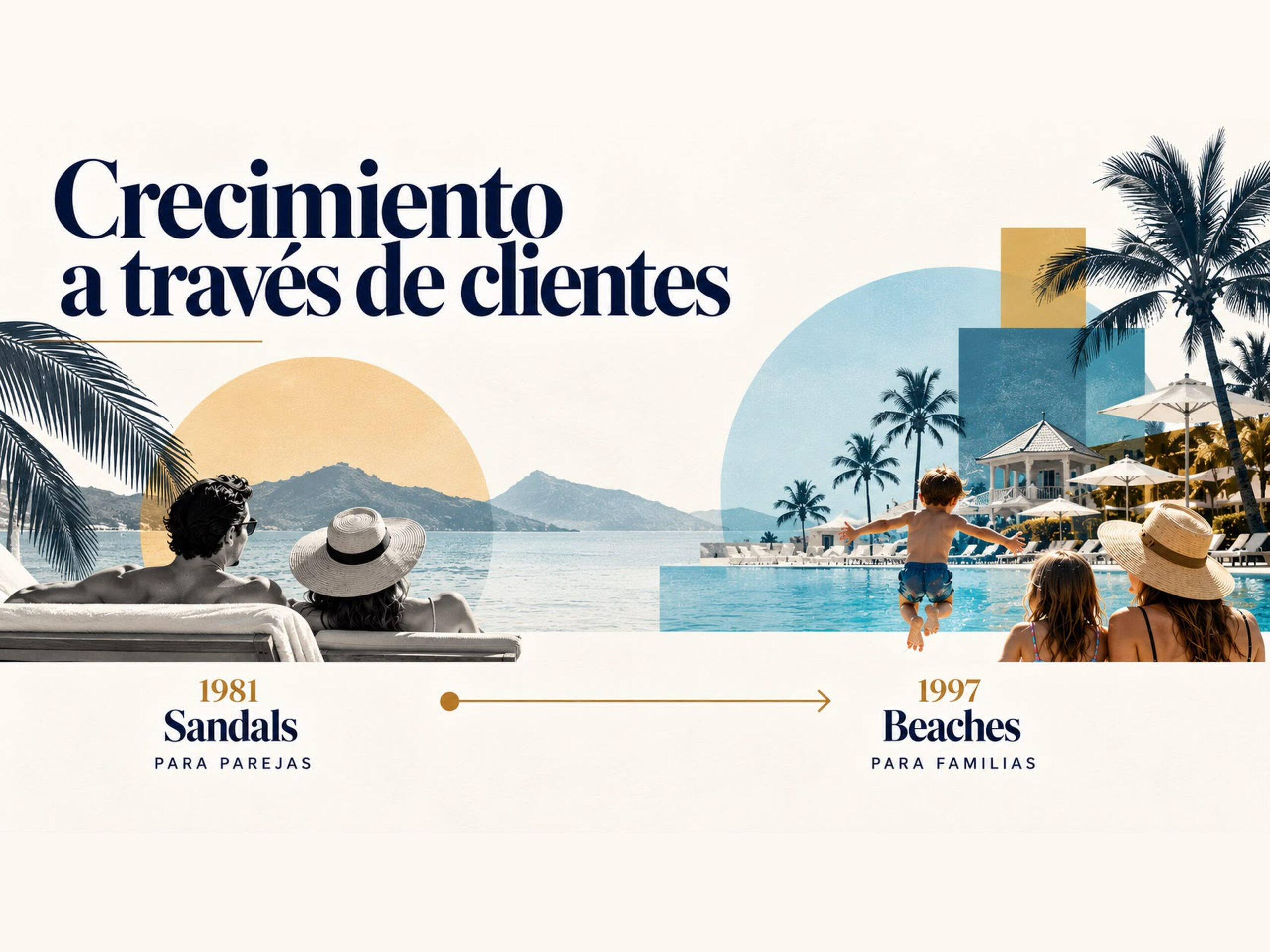 Ilustración de la expansión de Sandals a Beaches: una pareja representa los resorts para adultos de 1981 y una familia, la nueva oferta de vacaciones de 1997.